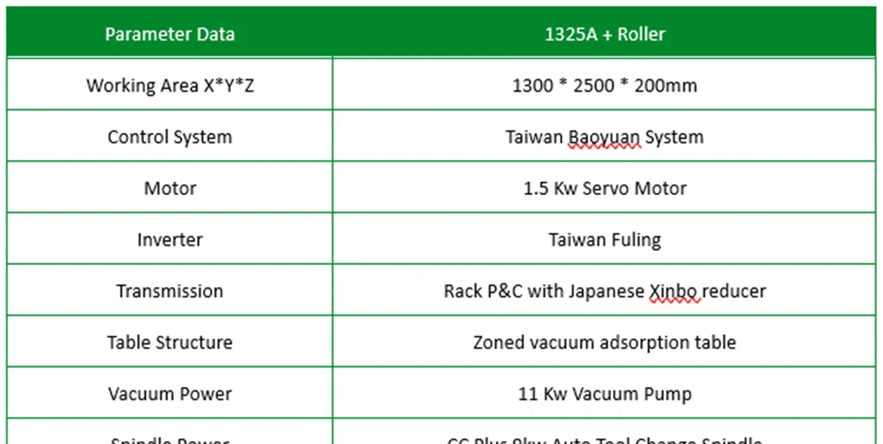 BH-1325A CNC Router ATC